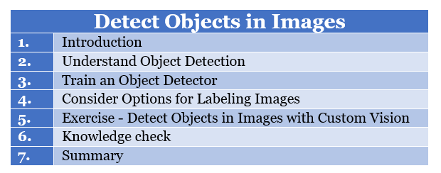 Detect Objects in Images